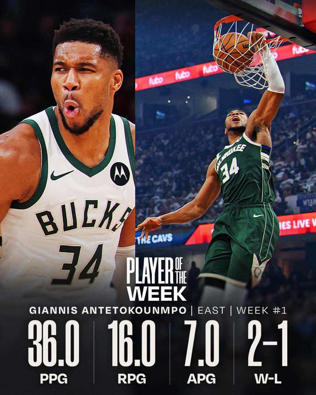 字母哥36+16领衔，文班亚马33+盖帽带马刺3连胜，NBA首周双雄