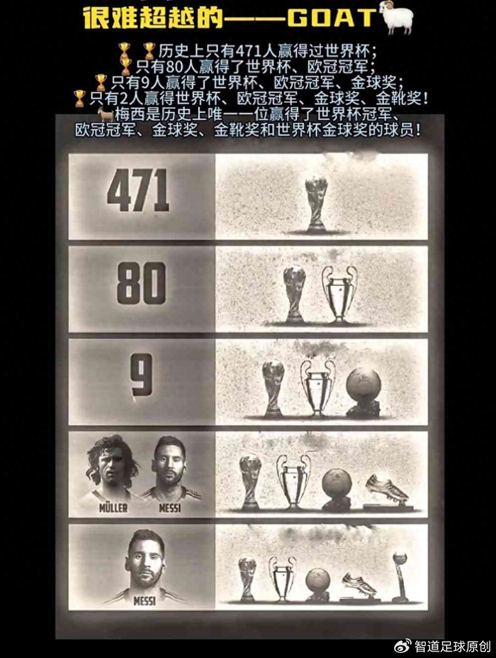 五句话把梅西逼到墙角：471人曾得世界杯冠军，但只有他攒齐那套硬指标