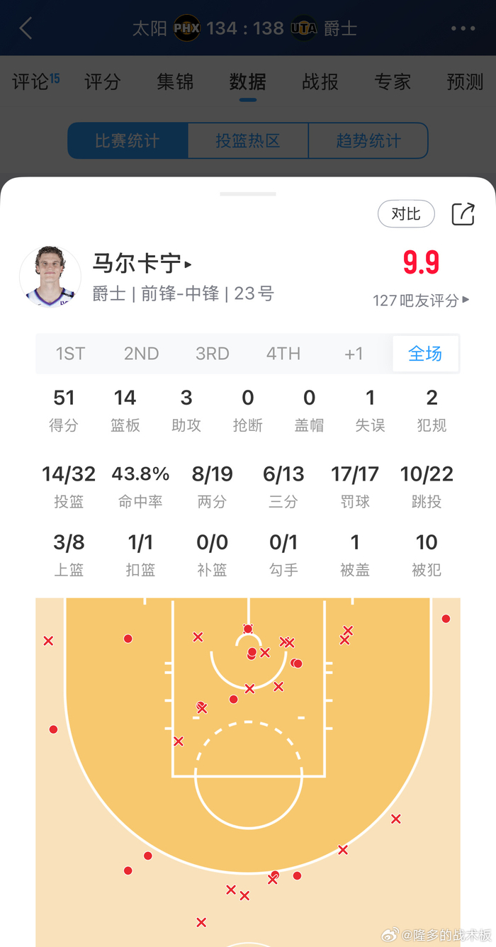 51分现场秀：马尔卡宁在NBA新赛季把爵士和太阳都逼成了剧场