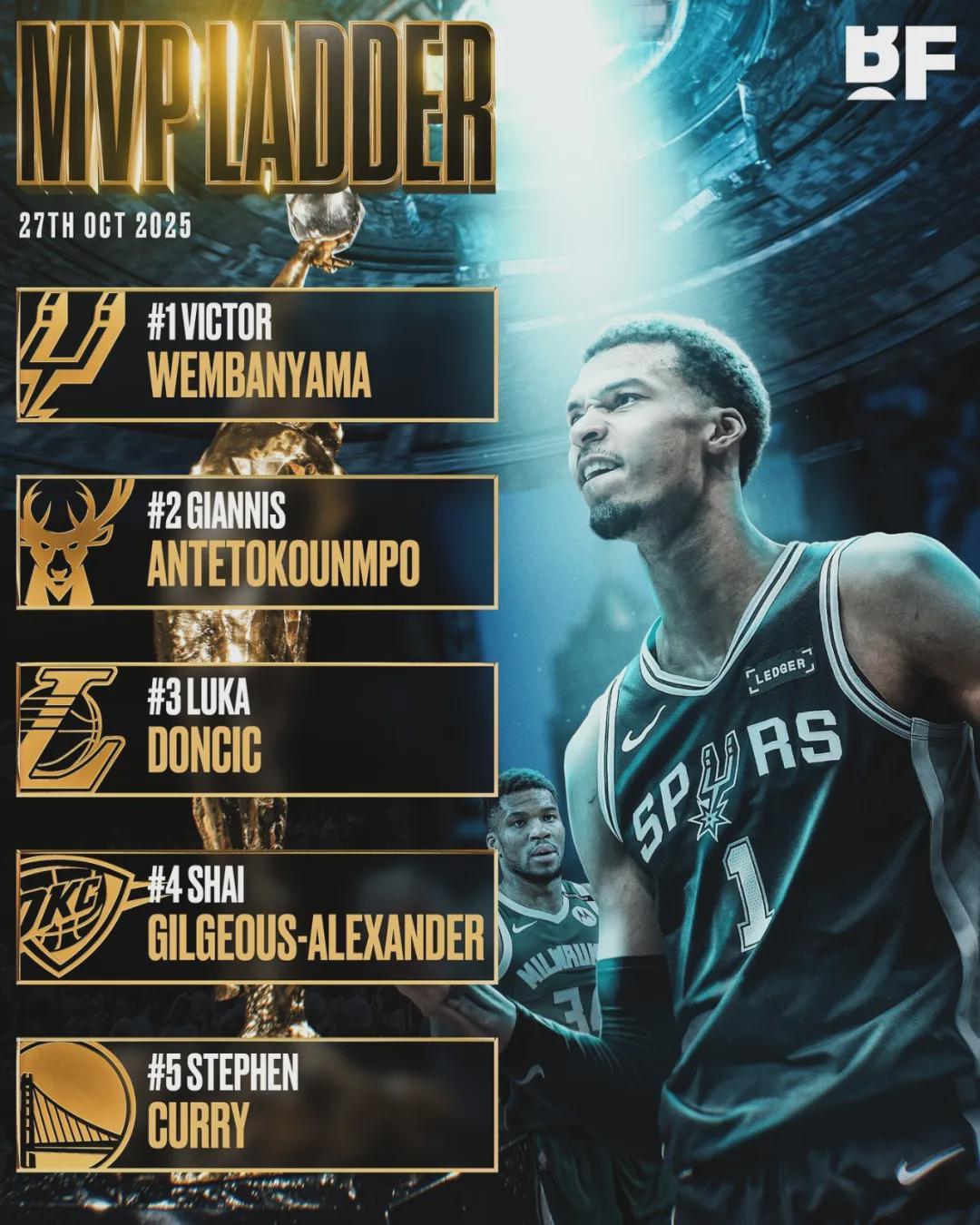 字母哥前三场108分，雄鹿队能冲出东部吗？NBA乱局