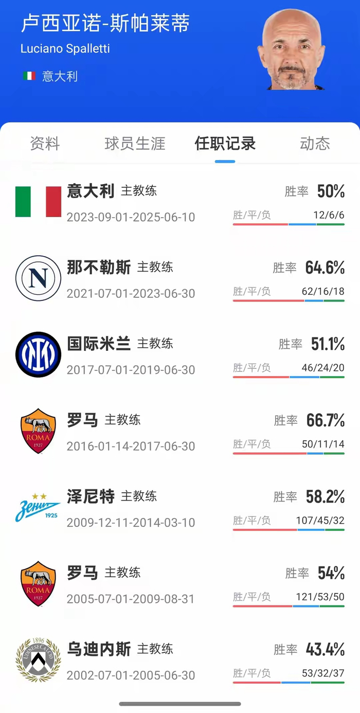 尤文图斯8场不胜，斯帕莱蒂会面在列，意甲换帅真能读秒翻盘？