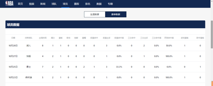 4场数据醒醒脑：杨瀚森6.4分钟对比约基奇、申京，谁能在NBA站住脚？