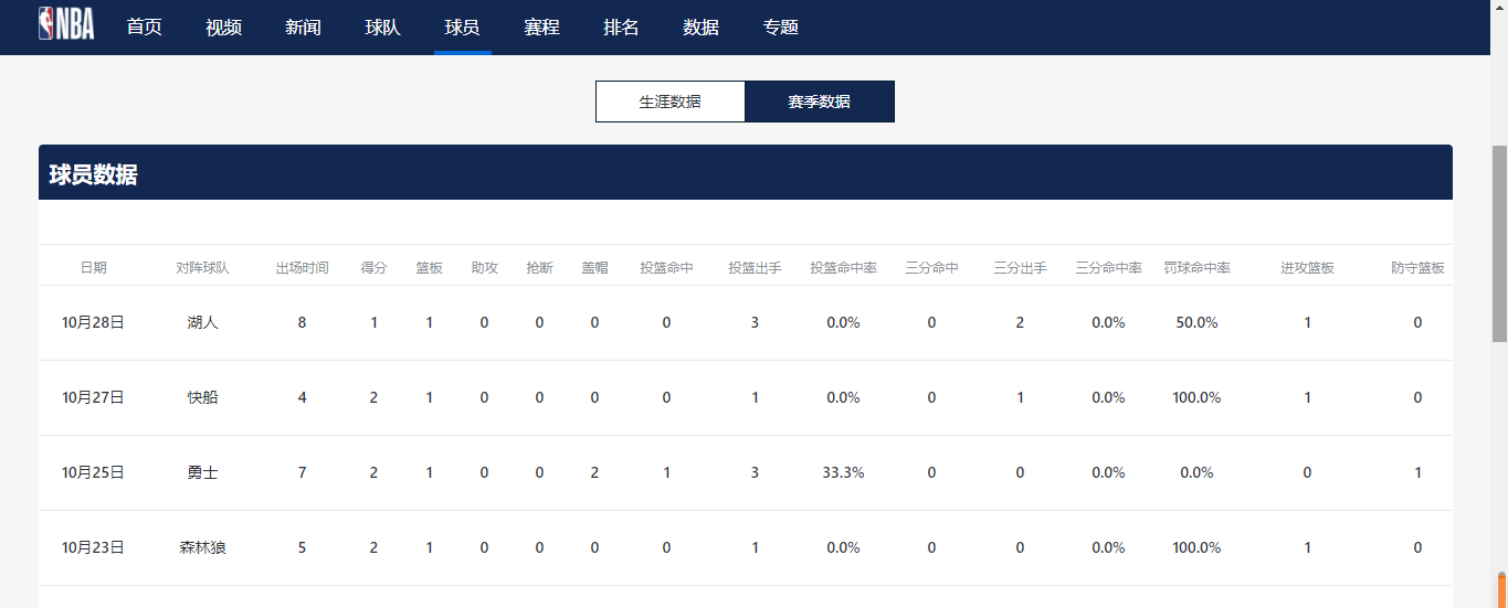 4场6.4分钟入局，杨瀚森在NBA被压得像替身？约基奇和申京给出两种教科书式答案