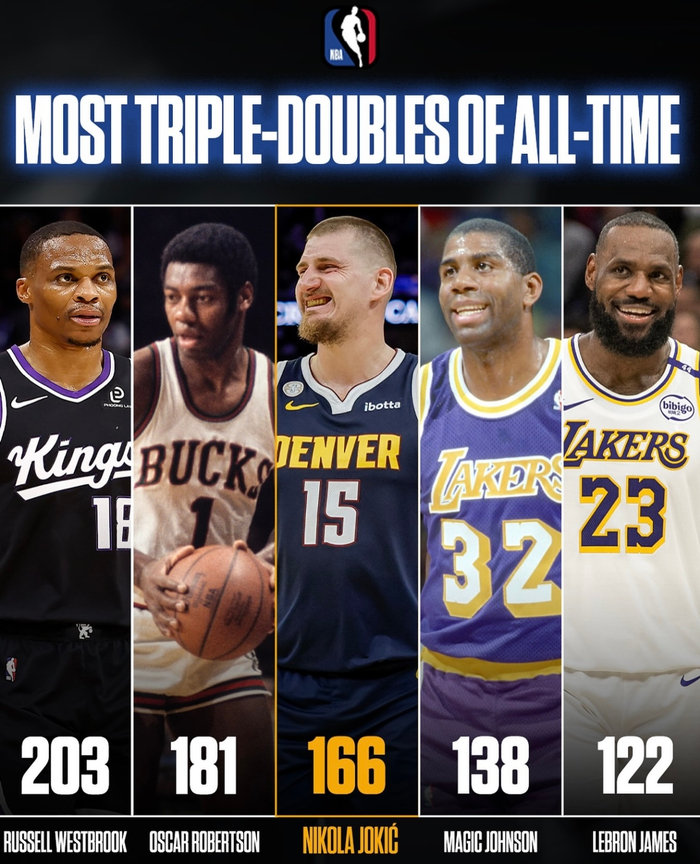 NBA历史三双榜：上赛季10次常规赛三双，詹姆斯第5还想超魔术师？