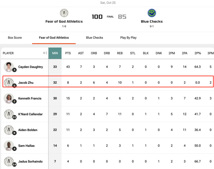 OTE联赛10月26日100-85，Daughtry43分碾压Blue Checks，朱正角色耐人寻味