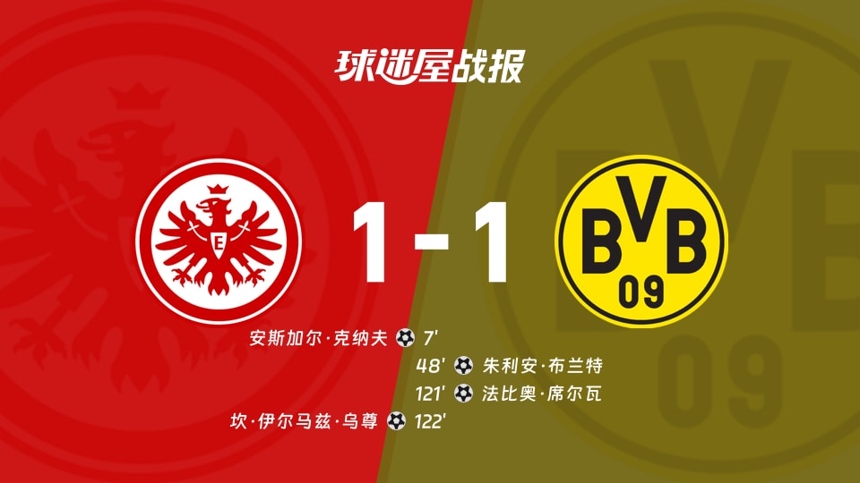 德国杯1-1点球僵局：法兰克福与多特蒙德谁更会演？