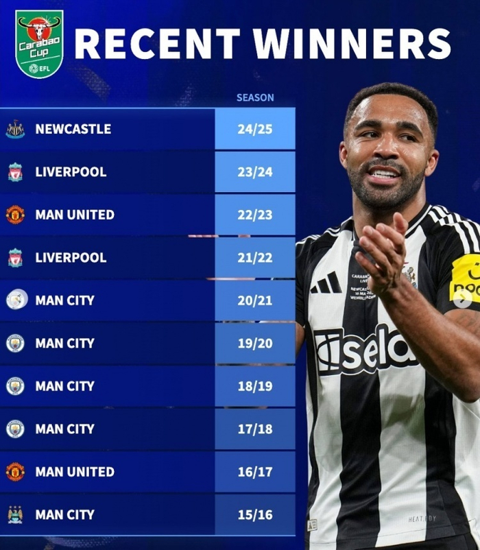 英超9轮阿森纳只丢3球，联赛杯近10年曼城5冠，曼联冬窗会不买主力？