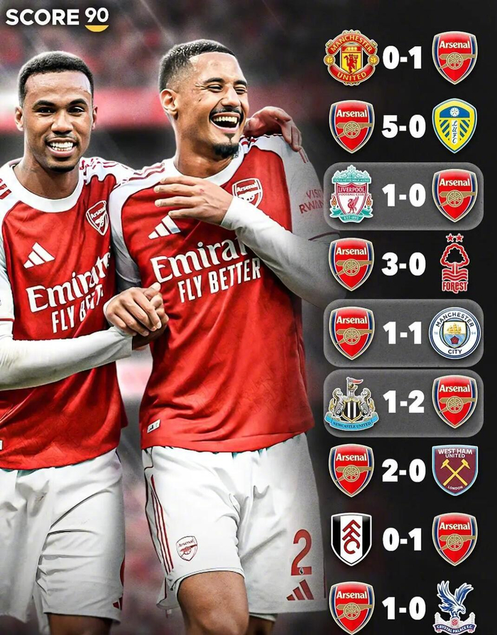 阿森纳9轮仅丢3球、场均0.33，英超若维持38轮只丢13球，会超越切尔西04/05的15球吗？