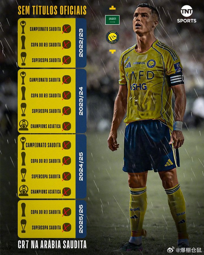 40岁还在追首冠：利雅得6连胜，国王杯出局让英超球迷乐开花