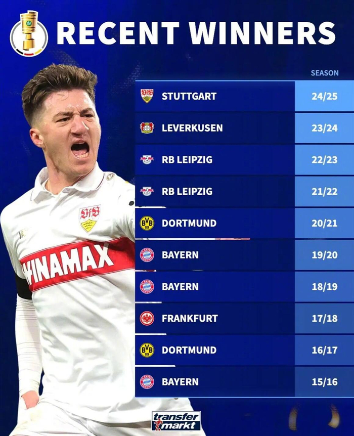 10赛季翻牌：德国杯冠军球队谁留在德甲谁跑英超拿钱