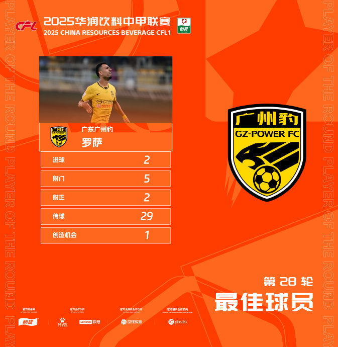罗萨梅开二度救主，广东广州豹中甲2比2被陕西逼平，90分锁定第28轮最佳