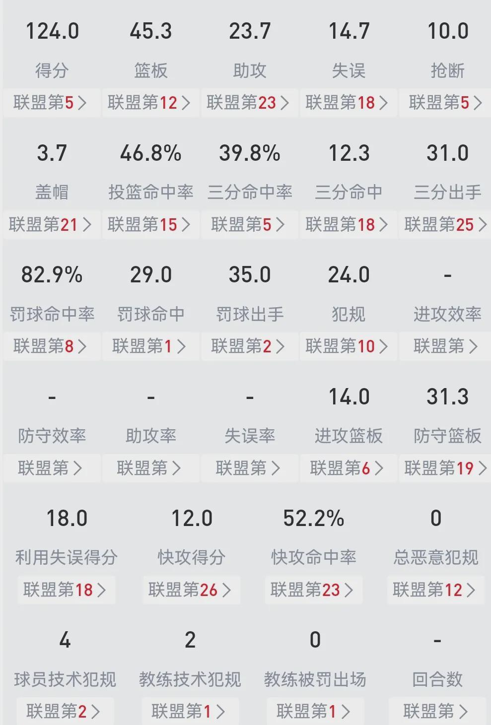 火箭1胜2负，NBA开局靠凯文杜兰特背锅还能撑几场？