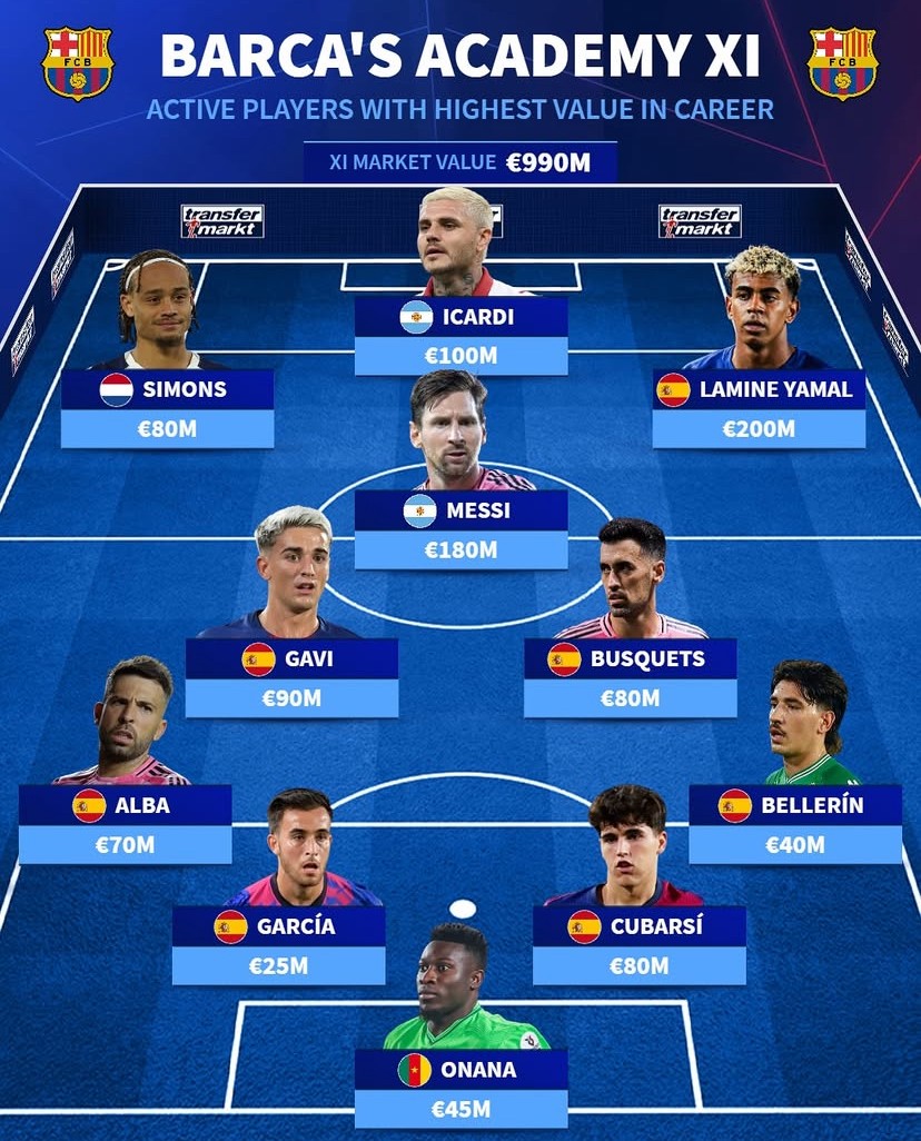 9.9亿身价名单曝光：巴萨青训11人，亚马尔2亿压过梅西1.8亿，西甲会心痛吗？