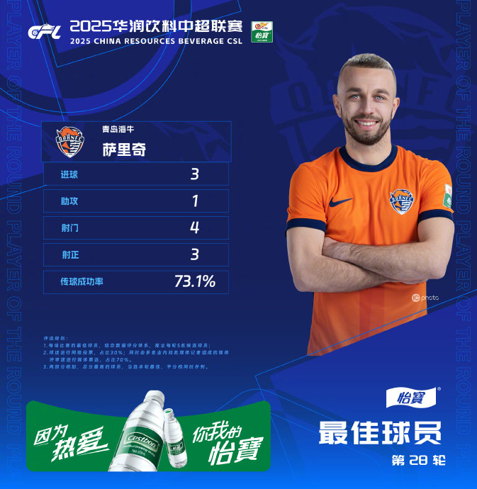 萨里奇4球1传挂帅，中超第28轮青岛海牛4-2逆转北京国安，谁还能淡定？