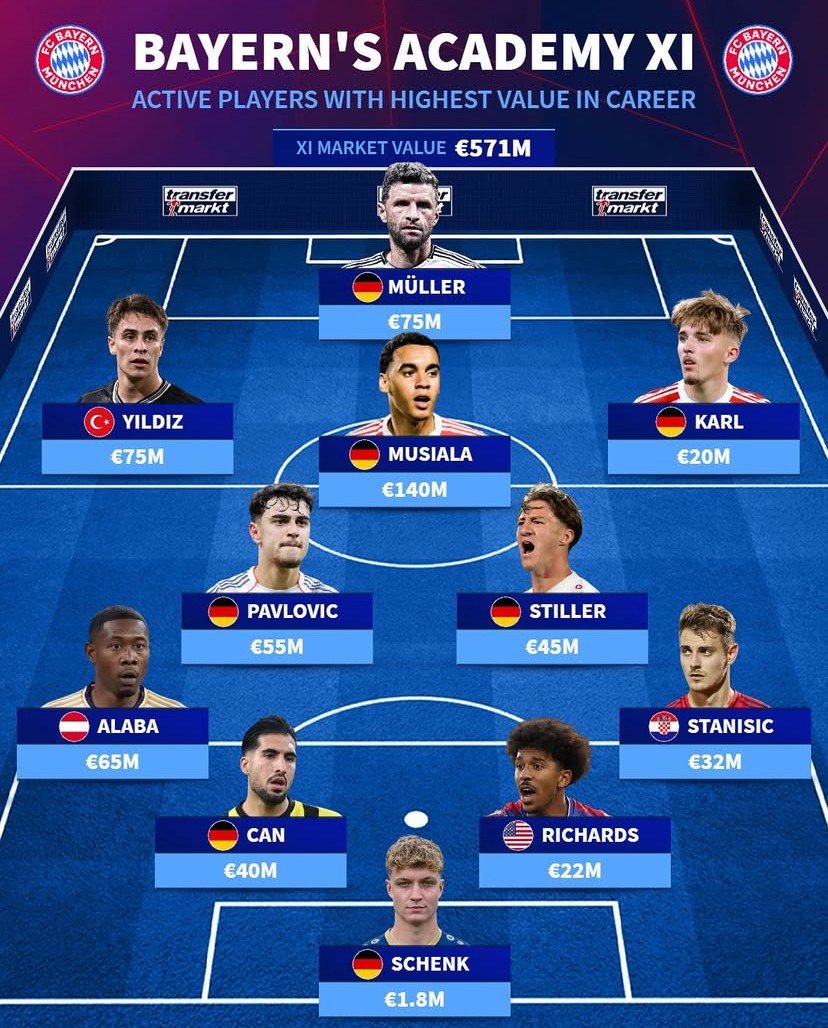 5.71亿的拜仁青训11人榜，德甲金矿还是泡沫？