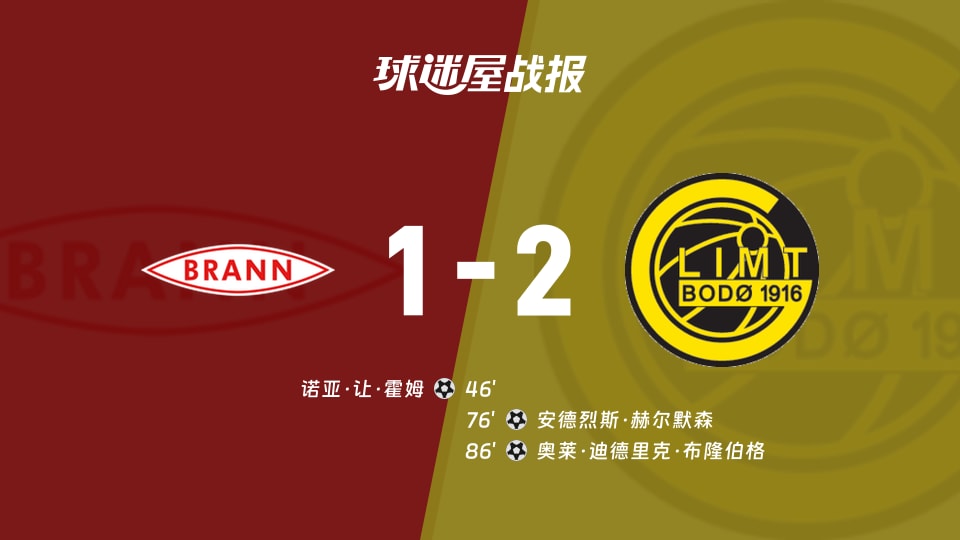 挪超：布兰主场1-2被博德闪耀逆转，半场1-0却被打懵了谁背锅？