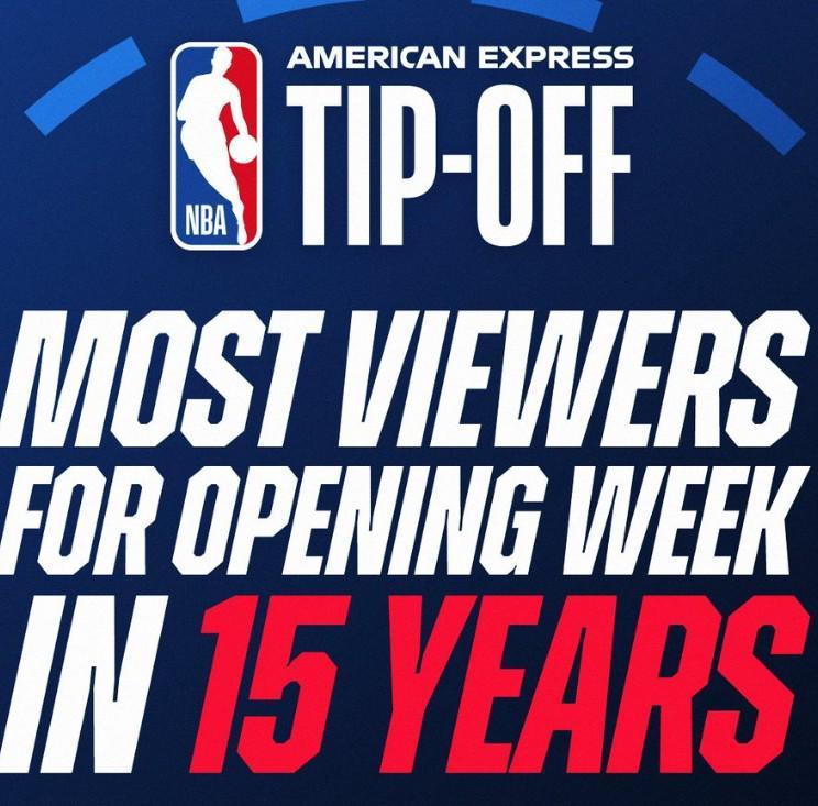 揭幕周近3700万观众，nba流量登顶，谁在看谁在数钱？
