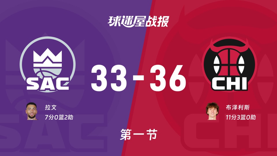 33-36分尬战：国王vs公牛第一节，NBA这节像个热身赛？
