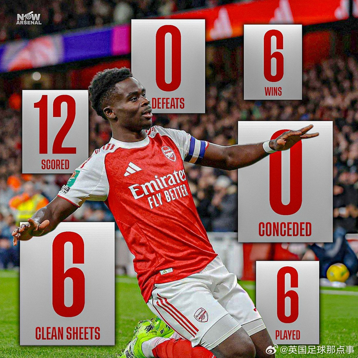 阿森纳10月6场6胜、12球0失，英超和欧冠都在发功