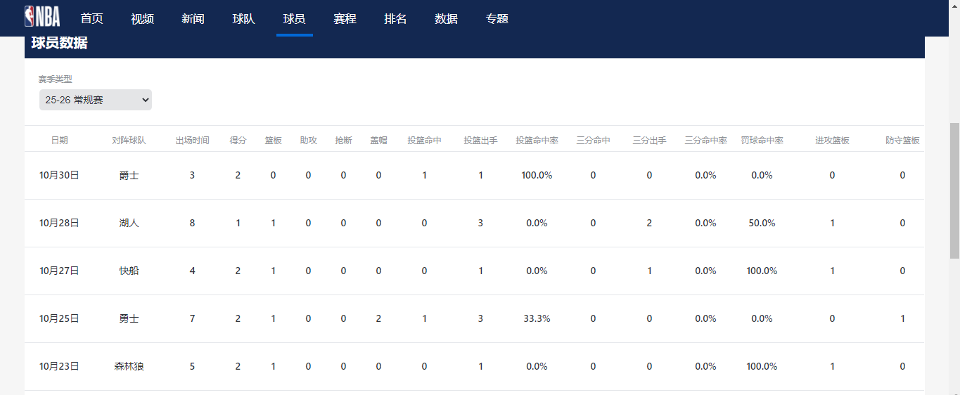 5场仅5.8分钟：NBA新秀杨瀚森在波特兰开拓者的生存考验