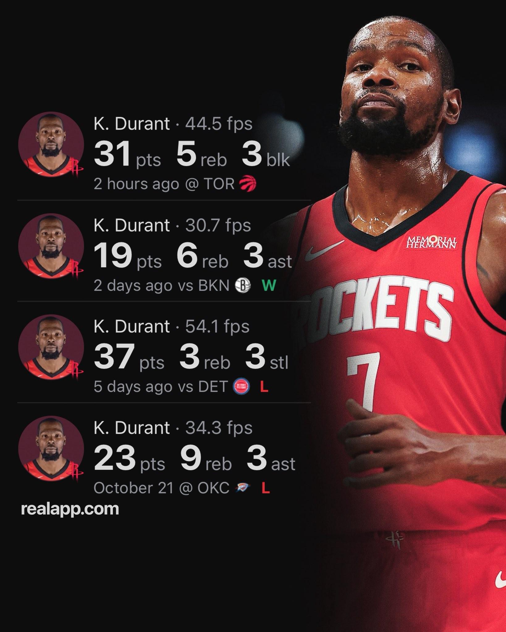 火箭139-121爽胜猛龙：凯文杜兰特4场110分，NBA数据能吓退谁？