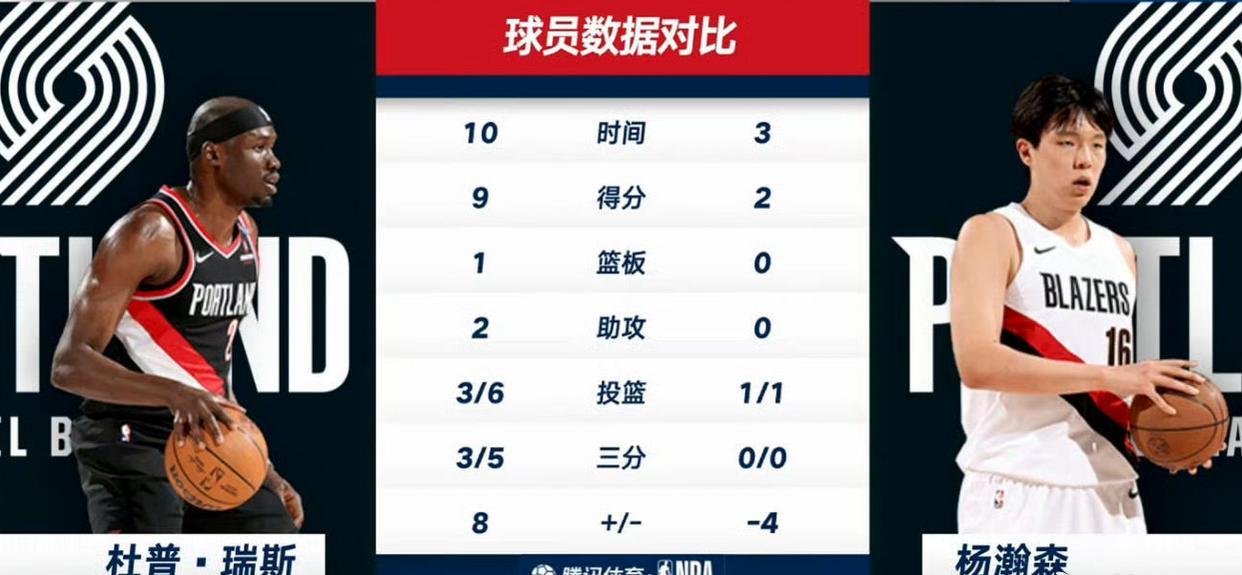 136-134险胜爵士！NBA开拓者里斯是赢家，杨瀚森被记者略过