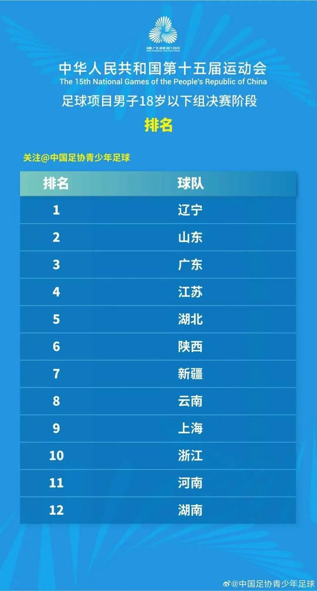 全运会江苏U184名收官，1球之差像英超冬窗那般尴尬