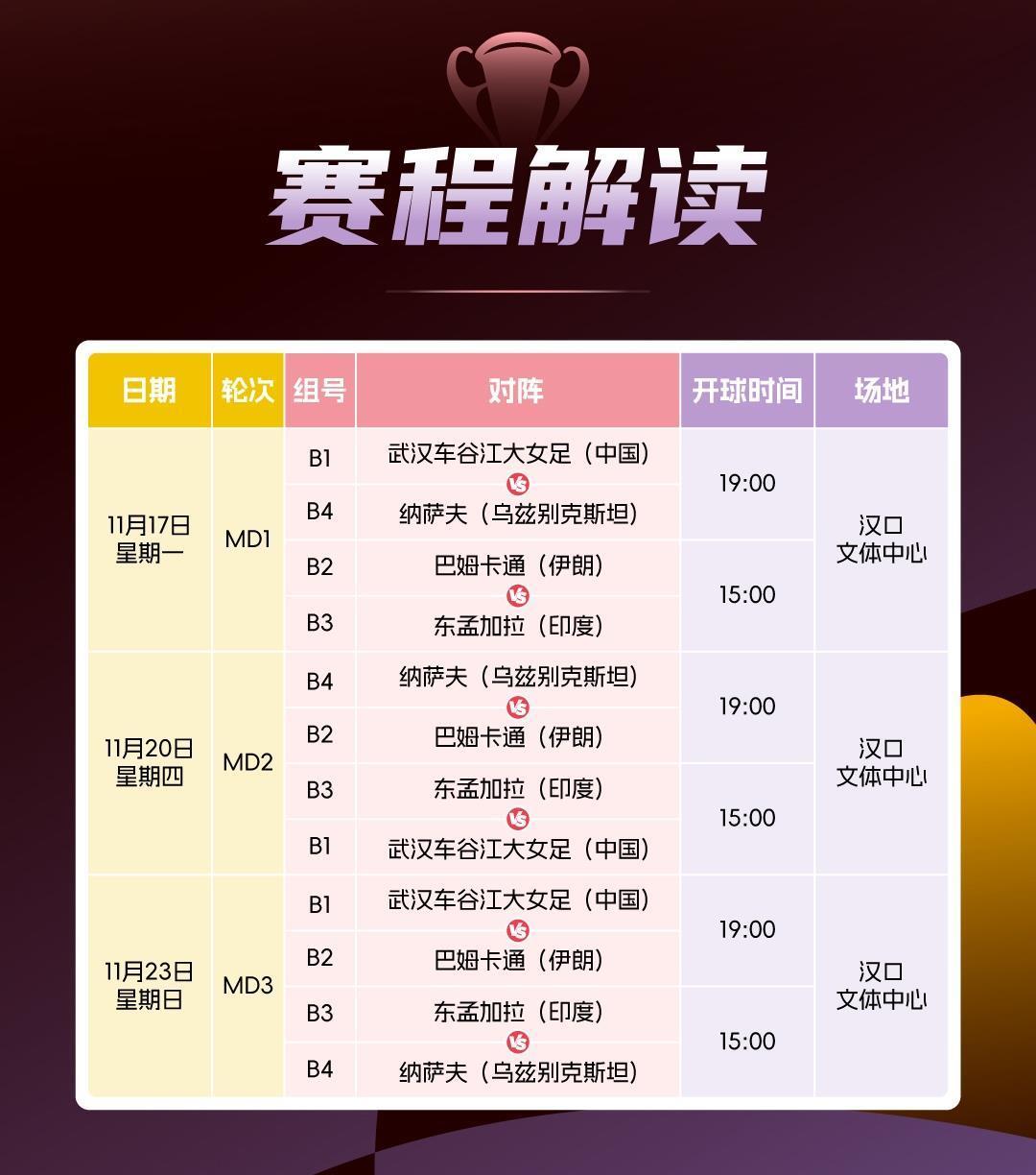 五连冠+11月17日开战：亚冠小组赛把武汉女足的江山捞出来了，中超还要脸吗