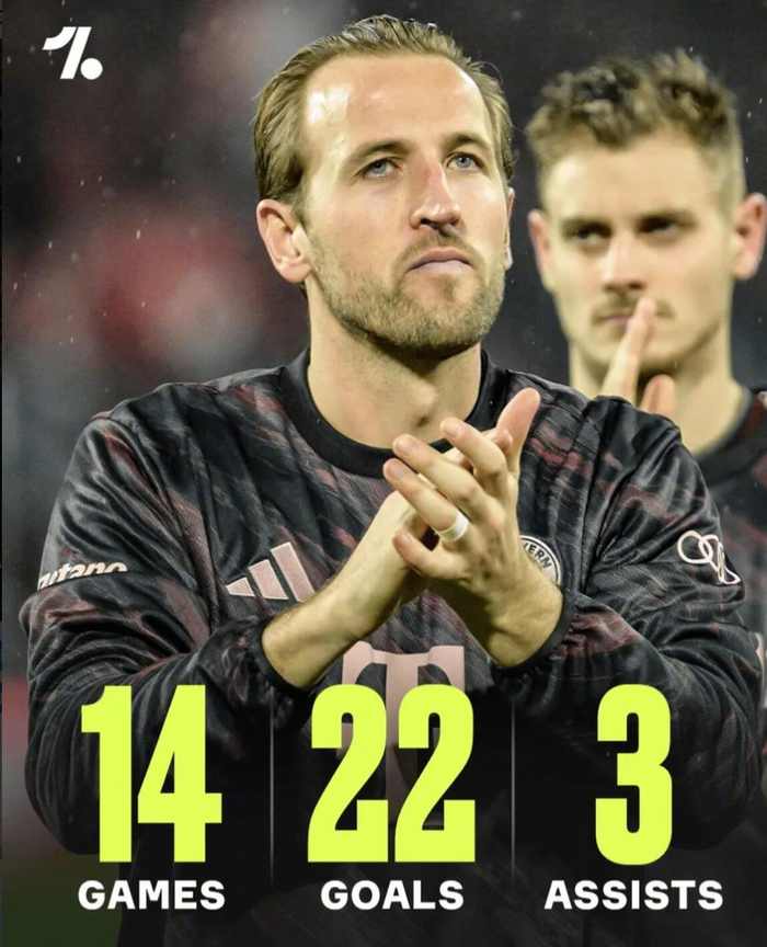 拜仁4-1逆转科隆,哈里·凯恩参与25球,德甲又见猛人数据