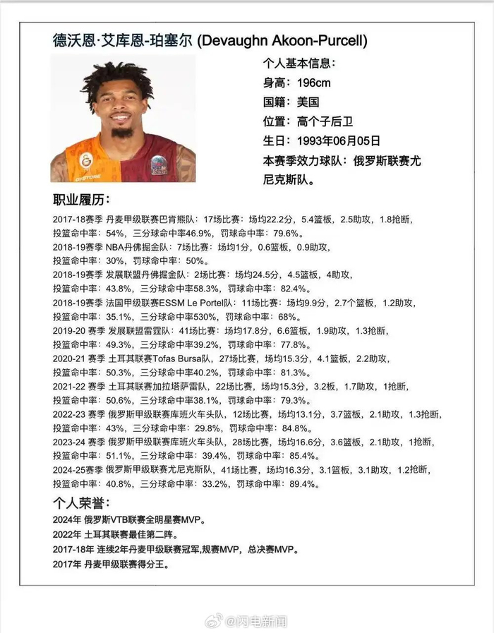 山东确定第三名外援：新赛季CBA又迎美国球员，这签约值不值？