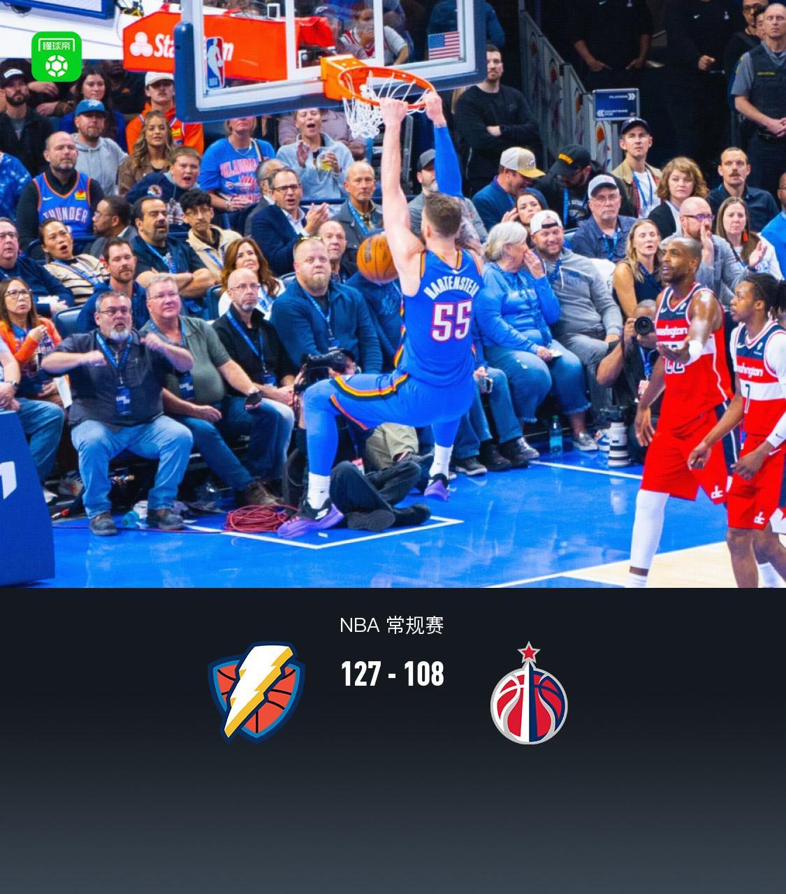 雷霆127-108取胜：亚历山大31分撑场，NBA这节奏比英超还戏剧化