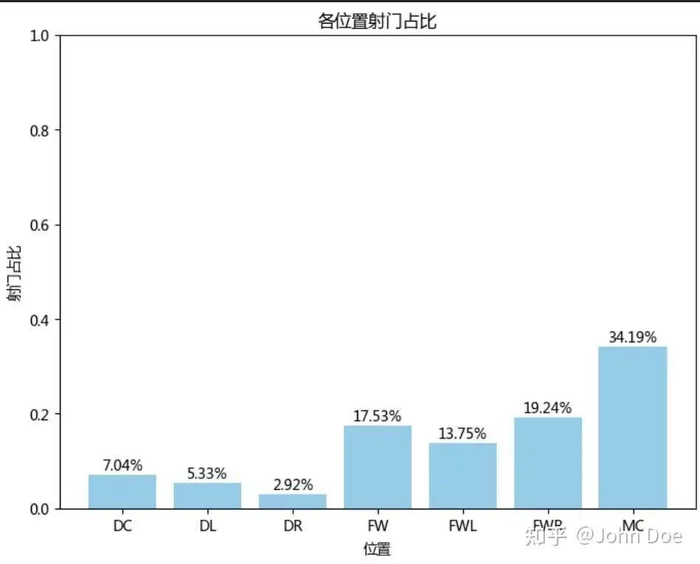 谢什科9轮2球也难逃中锋魔咒，曼联这耗材位把英超玩成谁都能当炮灰
