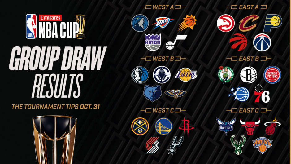 NBA杯赛小组只4场？30队11月1日开战，赛制改了谁受益