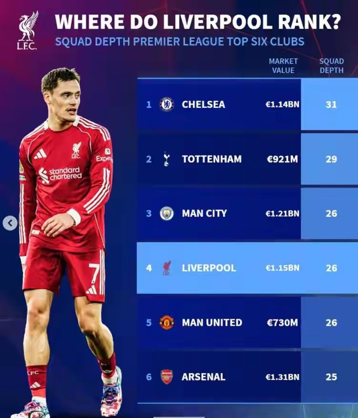 利物浦7战6败，斯洛特喊人手不足但德转数据当场打脸英超