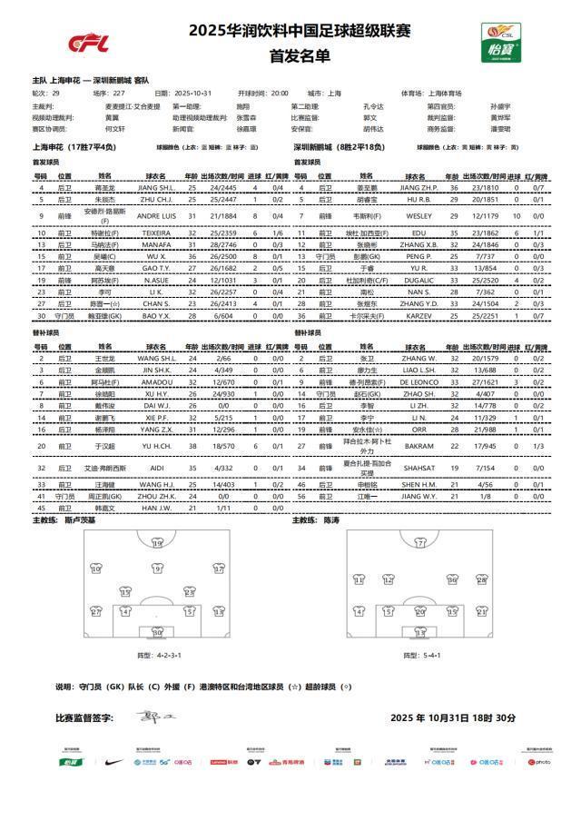 中超第29轮：申花首发变阵4处，戴伟浚替补新鹏城照样硬气
