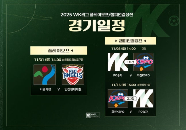 WK联赛争冠局面洗牌：首尔冲亚军，水原的2连冠危机
