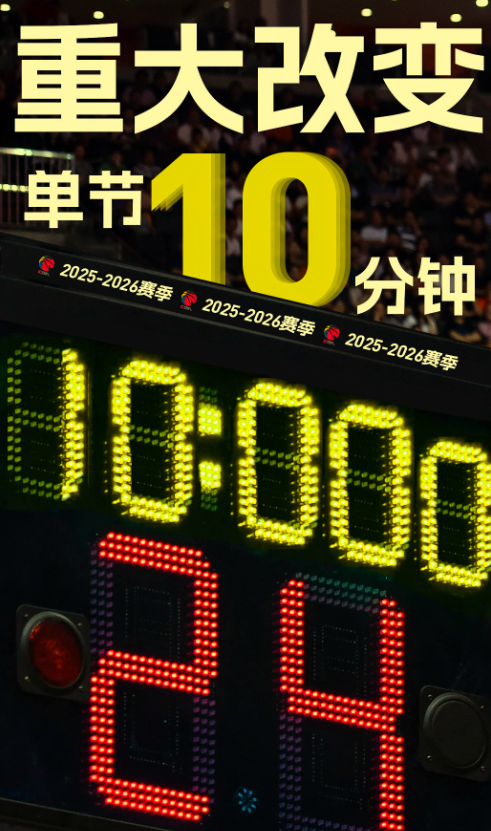 10分钟一节+可能打5节：cba联赛要变天了，练兵还是玩花样？
