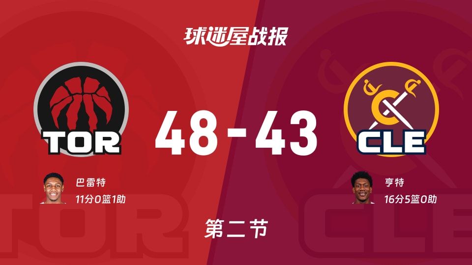 48-43半场难定胜负：猛龙险守5分，骑士追分势头在NBA里真开窍了