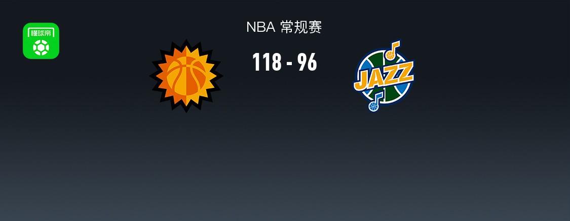 NBA常规赛118-96：布克36分，太阳怼爆犹他爵士队