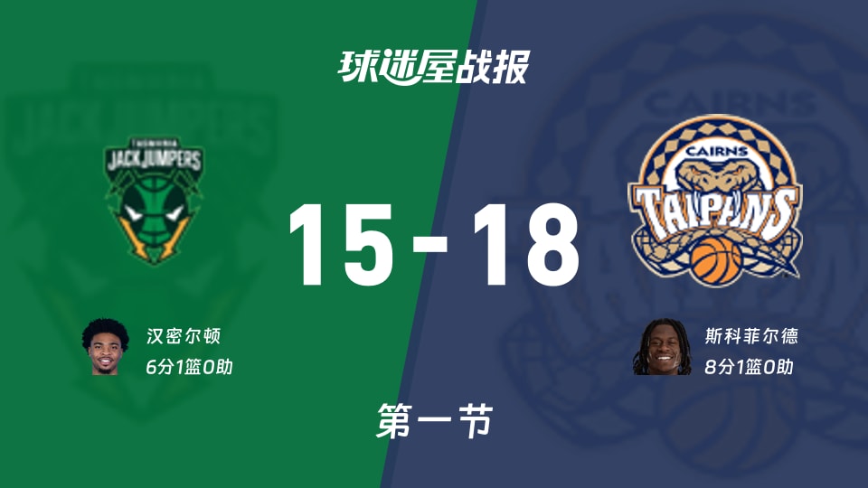 NBL首节15-18：塔斯马尼亚跳伞蚁vs凯恩斯太攀蛇，谁偷了防守？