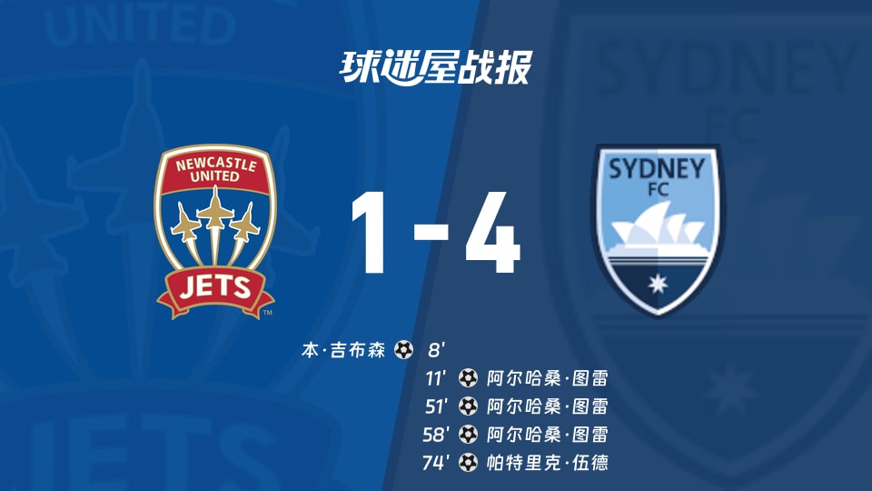 1-4主场尴尬！澳超纽卡斯尔喷气机被悉尼FC按在地上摩擦