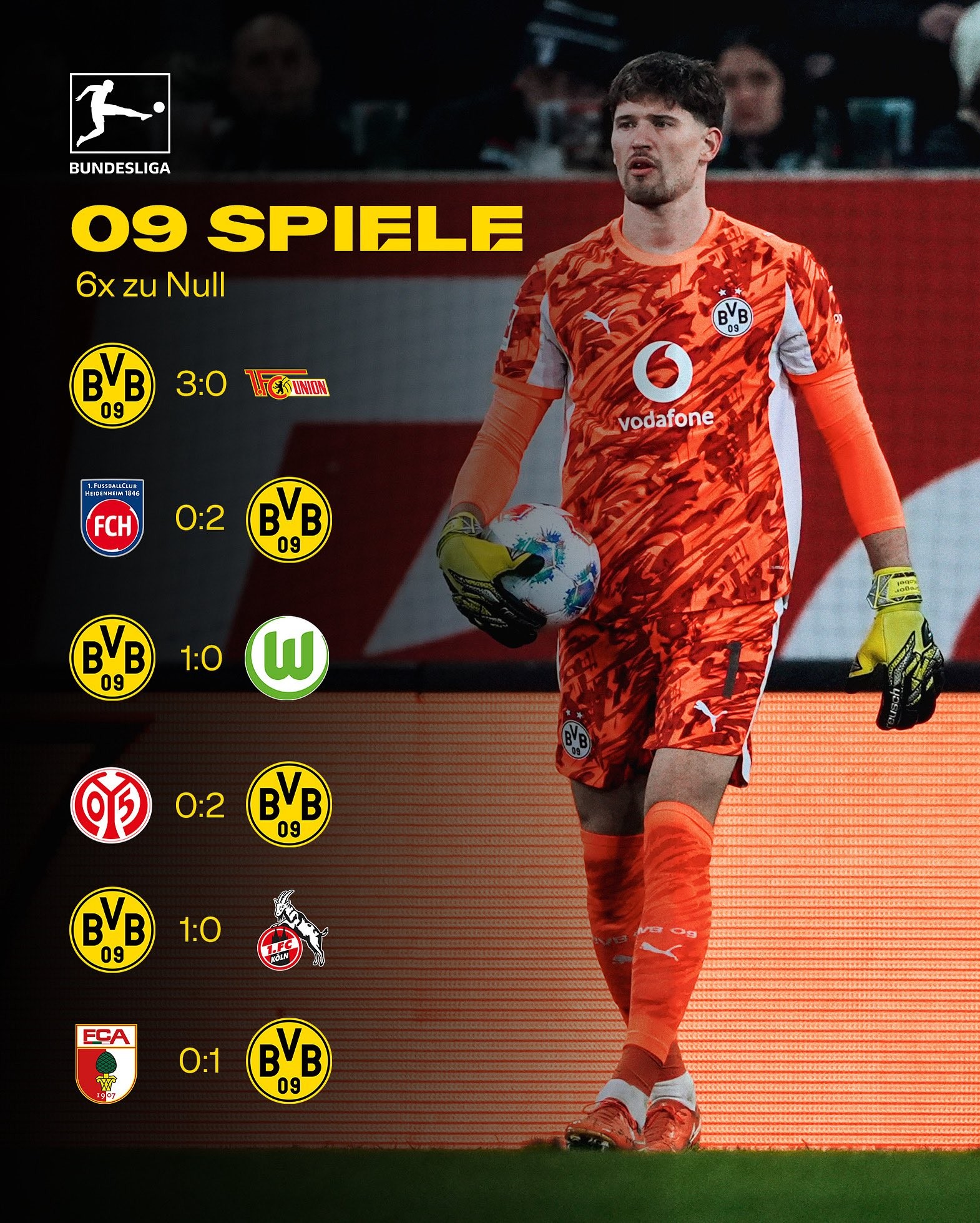 德甲第9轮：多特蒙德6次零封创纪录，英超阿森纳也给力