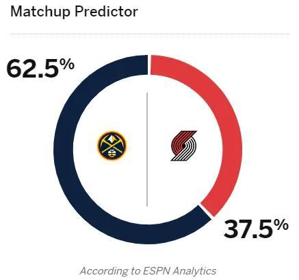波特兰开拓者109-107险胜，NBA预判被三连胜打脸
