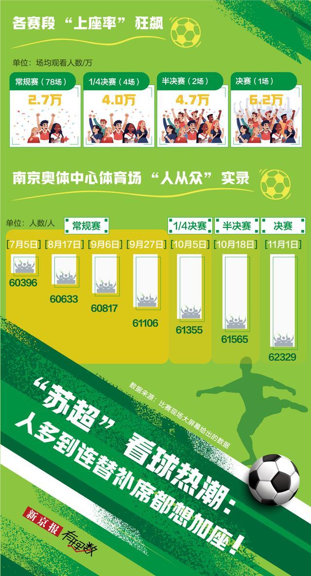 4-3点球定生死，苏超首冠泰州：中超U21把江苏球迷煽得稀里哗啦