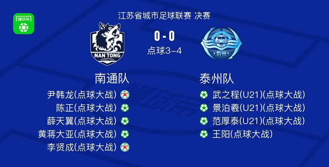 62329人见证苏超决赛，南通队对阵泰州队90+5进入点球大战？