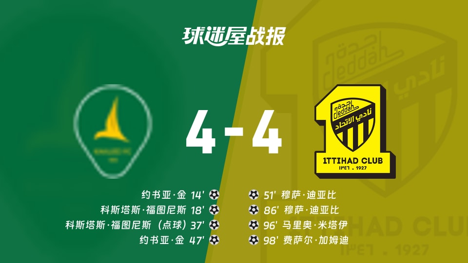 3-0变4-4！沙特联塞哈特海湾vs吉达联合绝平狂潮