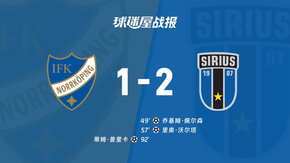 北雪平1-2被天狼星打醒，瑞典超33%控球照样被67%碾压