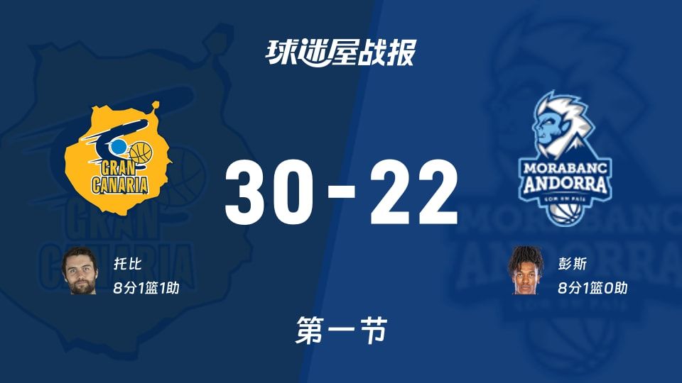 西篮甲30-22首节：大加那利把安道尔按晕了？