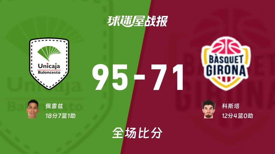 95-71主场碾压！西篮甲马拉加vs吉罗纳比分结果像考试成绩单