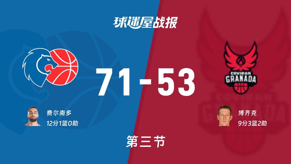 71-53血差，西篮甲：卢戈第三节把格拉纳达按进垃圾桶？